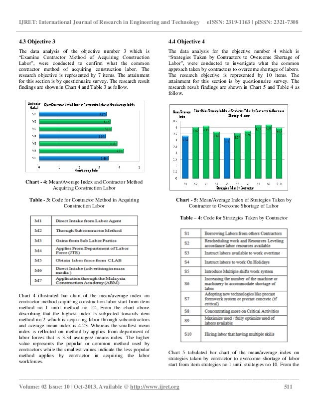 The Construction Labour Shortage In Johor Bahru Malaysia