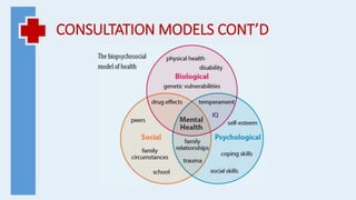CONSULTATION MODELS CONT’D
 