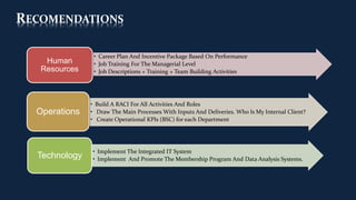 RECOMENDATIONS
• Career Plan And Incentive Package Based On Performance
• Job Training For The Managerial Level
• Job Descriptions + Training + Team Building Activities
Human
Resources
• Build A RACI For All Activities And Roles
• Draw The Main Processes With Inputs And Deliveries. Who Is My Internal Client?
• Create Operational KPIs (BSC) for each Department
Operations
• Implement The Integrated IT System
• Implement And Promote The Membership Program And Data Analysis Systems.Technology
 