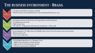 THE BUSINESS ENVIRONMENT - BRAZIL
Political
• Corruption and bribery: Petrobras scandall
• Political tensions and instabilities due to the Presidential Elections in 2014
Economical
• 7th largest economy (64% Services, 8% Agriculture and 28% Industry)
• Unemployment rate at 5%
• High interest rates
• PAC and PIL : Programs for infrastructure investments – USD 240 Bi
Societal
• Social disparities: 11% High Class; 52% Middle Class; Lower 37% (10% access to over 40% income)
• Illiteracy level: 9.6%
• Crime rates in big cities
Technological
•Technological agreement: Ex, European Union
• Highest level of patents in South America
• High cost for IT and Information System
• Internet in some areas is inefficient
 