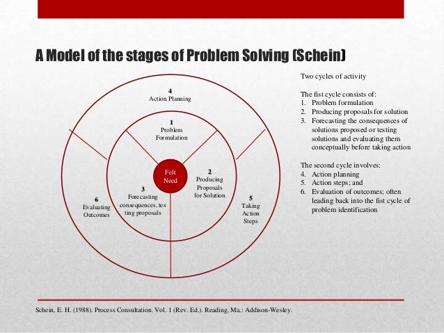 6 step problem solving model