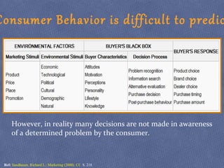 Consumer Behavior is difficult to predic
However, in reality many decisions are not made in awareness
of a determined problem by the consumer.
Ref: Sandhusen, Richard L.: Marketing (2000). Cf. S. 218
 