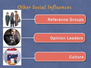 Other Social Influences
Reference GroupsReference Groups
Opinion LeadersOpinion Leaders
CultureCulture
 