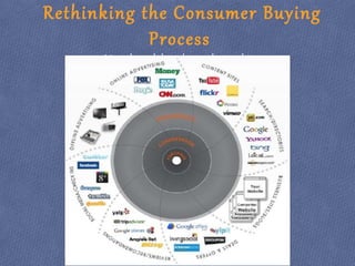 Rethinking the Consumer Buying
Process
How the web has changed everything
 
