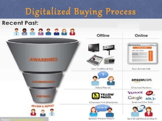 Digitalized Buying Process
Source: www.zeromomentoftruth.com
 