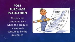 The process
continues even
when the product
or service is
consumed by the
purchaser.
 