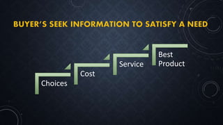 Choices
Cost
Service
Best
Product
 