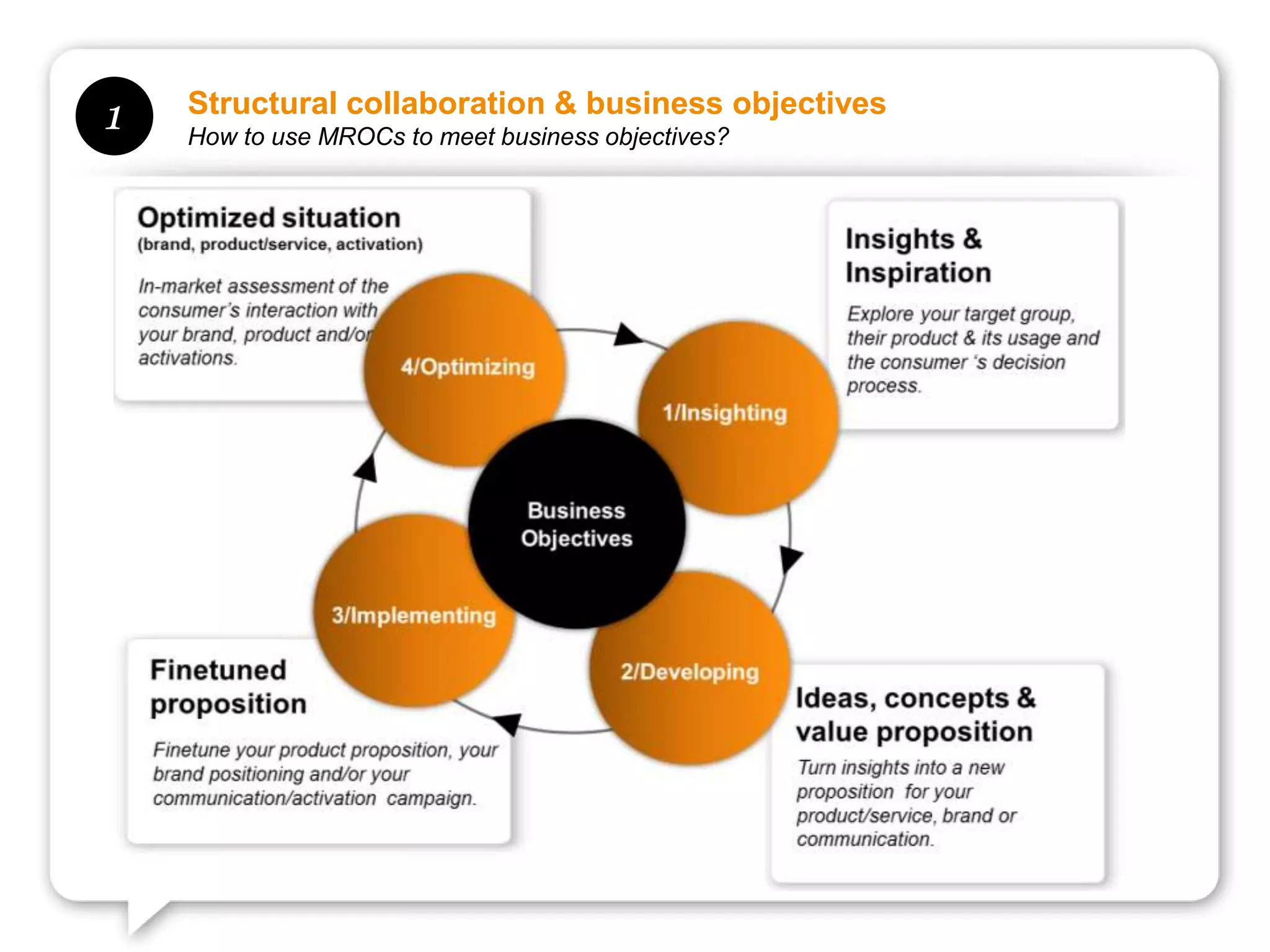 1   Structural collaboration & business objectives
    How to use MROCs to meet business objectives?
 