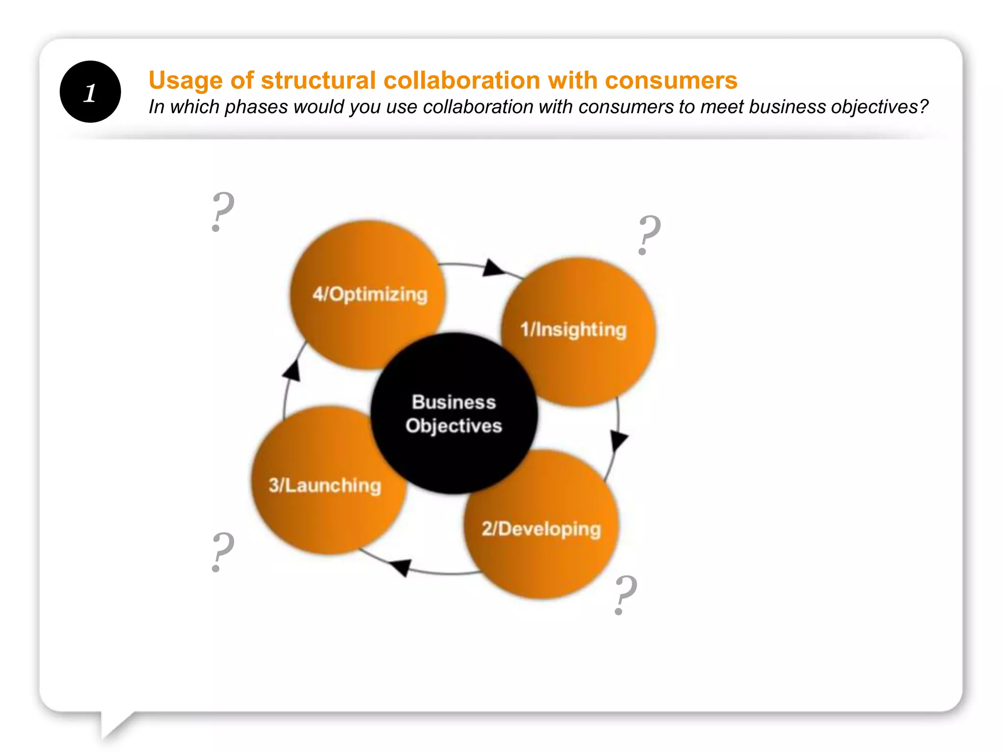 Usage of structural collaboration with consumers
1   In which phases would you use collaboration with consumers to meet business objectives?




          ?                                               ?




          ?
                                                       ?
 