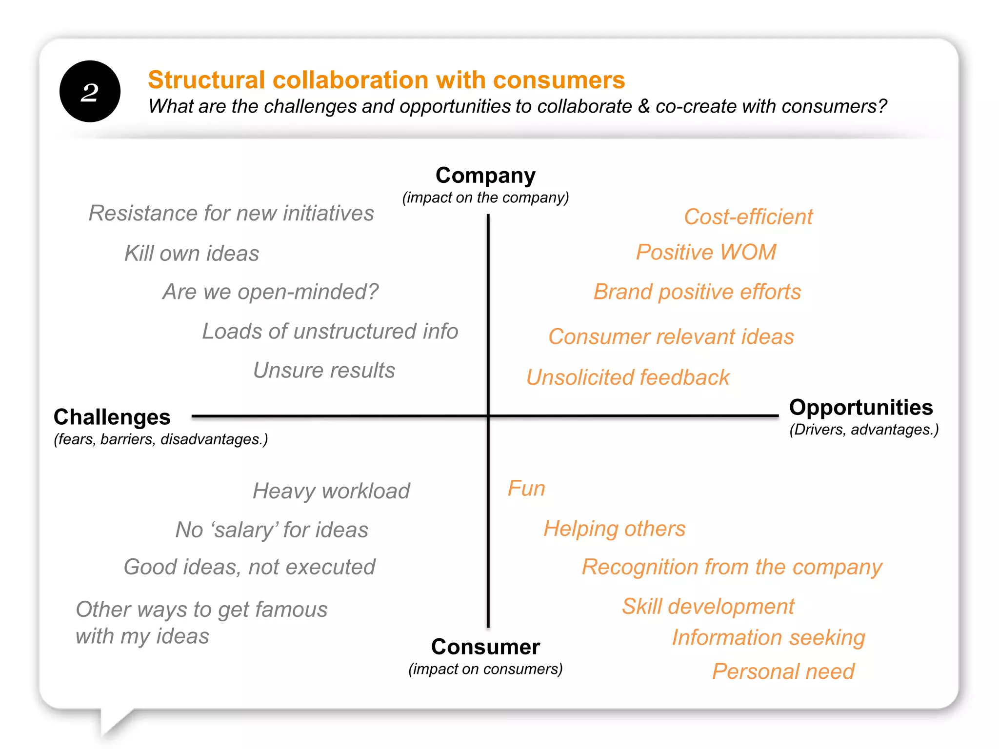 Structural collaboration with consumers
    2         What are the challenges and opportunities to collaborate & co-create with consumers?


                                                   CompanyOutline
                                               (impact on the company)
     Resistance for new initiatives                                               Cost-efficient
          Kill own ideas                                               Positive WOM
                                                          Research objective & approach
                Are we open-minded?                                  Brand positive efforts
                                                          Meet the UK mums
                      Loads of unstructured info                Consumer relevant ideas
                              Unsure results              Moments & Needs:
                                                             Unsolicited feedback
                                                          A week in the life of a UK mum
Challenges                                                                                Opportunities
                                                                                             (Drivers, advantages.)
(fears, barriers, disadvantages.)                         Opportunities

                              Heavy workload                 Fun
                  No ‘salary’ for ideas                           Helping others
          Good ideas, not executed                                       Recognition from the company
   Other ways to get famous                                                 Skill development
   with my ideas                                  Consumer                        Information seeking
                                               (impact on consumers)                 Personal need
 