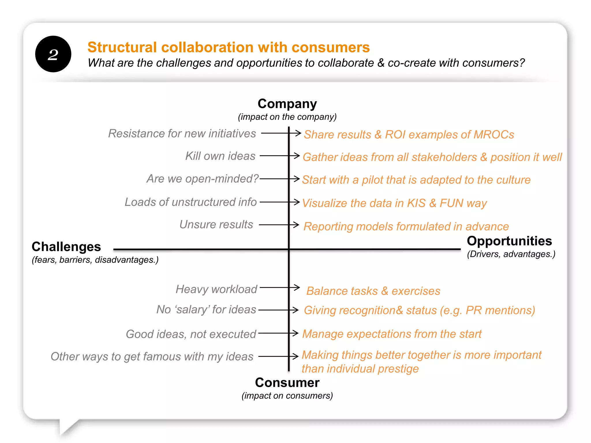 Structural collaboration with consumers
    2         What are the challenges and opportunities to collaborate & co-create with consumers?


                                                            Outline
                                                        Company
                                                 (impact on the company)
                   Resistance for new initiatives               Share results & ROI examples of MROCs
                                      Kill own ideas        Research objective & approach& position it well
                                                              Gather ideas from all stakeholders
                             Are we open-minded?            Meet the UK pilot that is adapted to the culture
                                                              Start with a mums
                        Loads of unstructured info             Visualize the data in KIS & FUN way
                                                            Moments & Needs:
                                    Unsure results
                                                            A week in the life of a UK mumadvance
                                                               Reporting models formulated in
Challenges                                                                                    Opportunities
                                                                                               (Drivers, advantages.)
(fears, barriers, disadvantages.)                           Opportunities

                                    Heavy workload              Balance tasks & exercises
                                No ‘salary’ for ideas           Giving recognition& status (e.g. PR mentions)

                        Good ideas, not executed               Manage expectations from the start
    Other ways to get famous with my ideas                     Making things better together is more important
                                                               than individual prestige
                                                     Consumer
                                                 (impact on consumers)
 