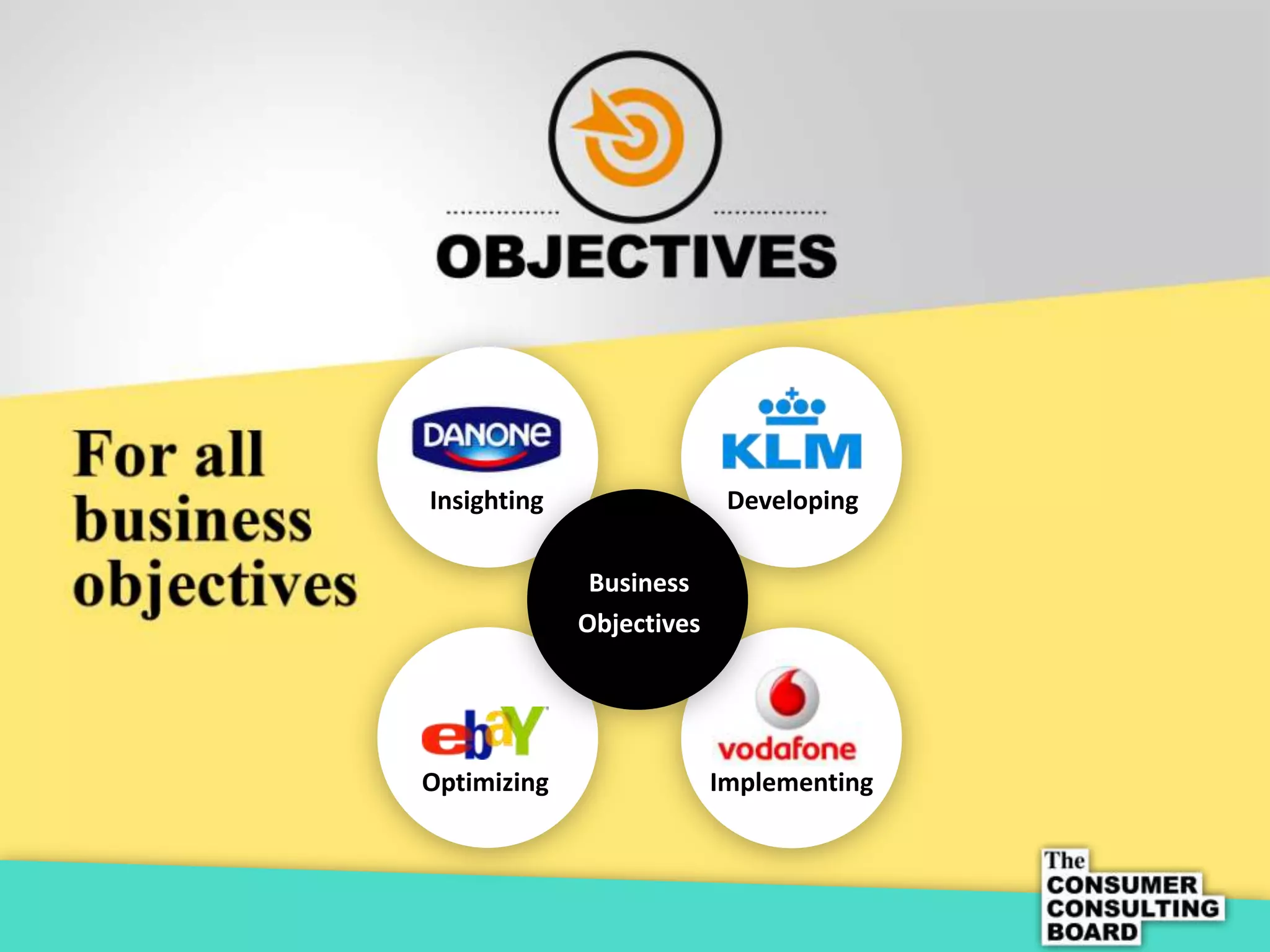 Insighting                 Developing

              Business
             Objectives




Optimizing                Implementing
 