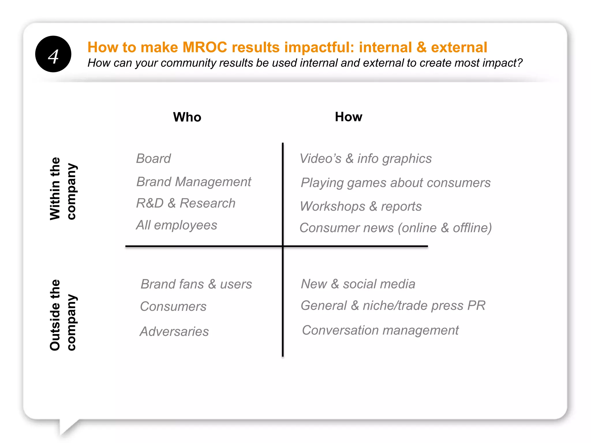 How to make MROC results impactful: internal & external
4             How can your community results be used internal and external to create most impact?



                               Who                           How


                       Board                          Video’s & info graphics
Within the
company




                       Brand Management               Playing games about consumers
                       R&D & Research                 Workshops & reports
                       All employees                  Consumer news (online & offline)



                        Brand fans & users            New & social media
Outside the
company




                       Consumers                      General & niche/trade press PR
                       Adversaries                    Conversation management
 