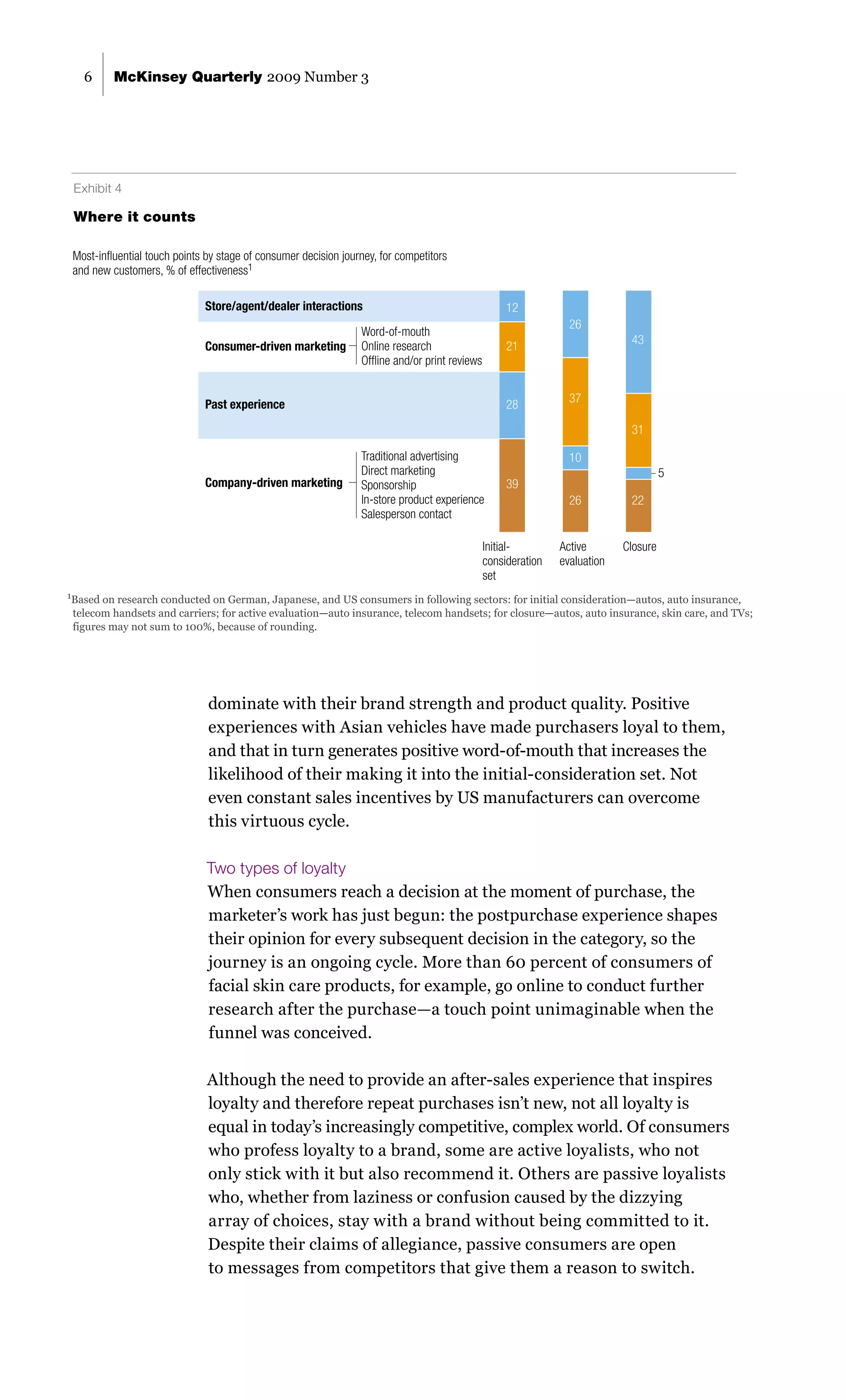 Exhibit 4 of 4
 Glance: Two-thirds of the touch points during the active-evaluation phase involve consumer-driven
 activities such as Internet reviews and word-of-mouth recommendations from friends and family.
   6      McKinsey Quarterly 2009 Number 3




 exhibit 4
 Exhibit 4

 Where it counts
 Where it counts

 Most-inﬂuential touch points by stage of consumer decision journey, for competitors
 and new customers, % of effectiveness1

                              Store/agent/dealer interactions                                      12
                                                                                                                26
                                                                Word-of-mouth
                                                                                                                            43
                              Consumer-driven marketing         Online research                    21
                                                                Ofﬂine and/or print reviews


                              Past experience                                                      28           37

                                                                                                                            31

                                                                Traditional advertising                         10
                                                                Direct marketing                                                     5
                              Company-driven marketing          Sponsorship                        39
                                                                In-store product experience                     26          22
                                                                Salesperson contact

                                                                                              Initial-        Active       Closure
                                                                                              consideration   evaluation
                                                                                              set
1Based on research conducted on German, Japanese, and US consumers in following sectors: for initial consideration—autos, auto insurance,

 telecom handsets and carriers; for active evaluation—auto insurance, telecom handsets; for closure—autos, auto insurance, skin care, and TVs;
 figures may not sum to 100%, because of rounding.




                               dominate with their brand strength and product quality. Positive
                               experiences with Asian vehicles have made purchasers loyal to them,
                               and that in turn generates positive word-of-mouth that increases the
                               likelihood of their making it into the initial-consideration set. Not
                               even constant sales incentives by US manufacturers can overcome
                               this virtuous cycle.

                              Two types of loyalty
                              When consumers reach a decision at the moment of purchase, the
                              marketer’s work has just begun: the postpurchase experience shapes
                              their opinion for every subsequent decision in the category, so the
                              journey is an ongoing cycle. More than 60 percent of consumers of
                              facial skin care products, for example, go online to conduct further
                              research after the purchase—a touch point unimaginable when the
                              funnel was conceived.

                              Although the need to provide an after-sales experience that inspires
                              loyalty and therefore repeat purchases isn’t new, not all loyalty is
                              equal in today’s increasingly competitive, complex world. Of consumers
                              who profess loyalty to a brand, some are active loyalists, who not
                              only stick with it but also recommend it. Others are passive loyalists
                              who, whether from laziness or confusion caused by the dizzying
                              array of choices, stay with a brand without being committed to it.
                              Despite their claims of allegiance, passive consumers are open
                              to messages from competitors that give them a reason to switch.
 
