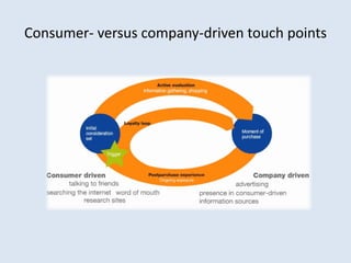 Consumer Driver Approach The consumer decision journey | PDF