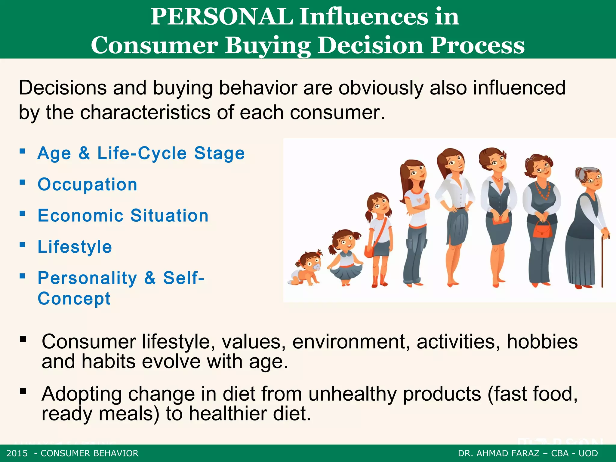 2015 - CONSUMER BEHAVIOR DR. AHMAD FARAZ – CBA - UOD
PERSONAL Influences in
Consumer Buying Decision Process
 Age & Life-Cycle Stage
 Occupation
 Economic Situation
 Lifestyle
 Personality & Self-
Concept
Decisions and buying behavior are obviously also influenced
by the characteristics of each consumer.
 Consumer lifestyle, values​​, environment, activities, hobbies
and habits evolve with age.
 Adopting change in diet from unhealthy products (fast food,
ready meals) to healthier diet.
 