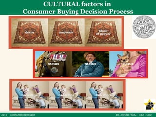 2015 - CONSUMER BEHAVIOR DR. AHMAD FARAZ – CBA - UOD
CULTURAL factors in
Consumer Buying Decision Process
 