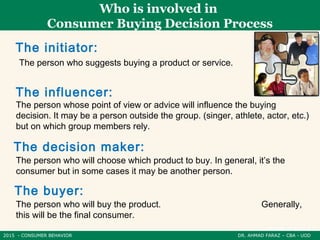 2015 - CONSUMER BEHAVIOR DR. AHMAD FARAZ – CBA - UOD
Who is involved in
Consumer Buying Decision Process
The person who suggests buying a product or service.
The initiator:
The person whose point of view or advice will influence the buying
decision. It may be a person outside the group. (singer, athlete, actor, etc.)
but on which group members rely.
The influencer:
The person who will choose which product to buy. In general, it’s the
consumer but in some cases it may be another person.
The decision maker:
The person who will buy the product. Generally,
this will be the final consumer.
The buyer:
 
