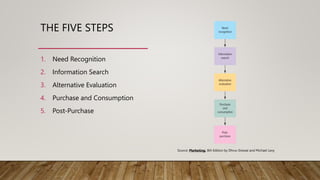 The Consumer Decision Process | PPTX