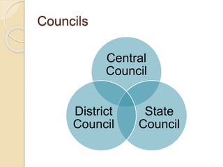 Councils
Central
Council
State
Council
District
Council
 