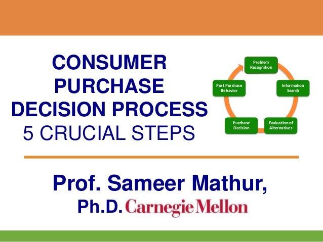 The Consumer Purchase Decision Process