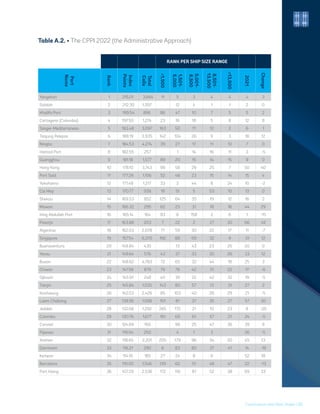The Container Port Performance Index 2022 A Comparable Assessment of ...