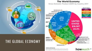 The contemporary world. GLOBALIZATION new.pptx