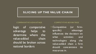 COMPARATIVE ADVANTAGE
logic of comparative
advantage helps to
determine where the
value-added chain
should be broken across
national borders
• Competitive (or firm-
specific) advantage
influences the decision on
what activities and
technologies along the
value-added chain a firm
should concentrate its
resources in.
COMPETITIVE ADVANTAGE
SLICING UP THE VALUE CHAIN
 