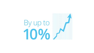 By up to
10%
 
