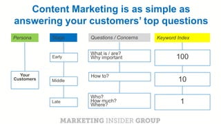 CLICK TO EDIT MASTER TITLE
Click to edit Master subtitle styleYour
Customers Middle
Early
What is / are?
Why important
Late
Who?
How much?
Where?
1
StagePersona Questions / Concerns Keyword Index
100
How to?
10
Content Marketing is as simple as
answering your customers’ top questions
 
