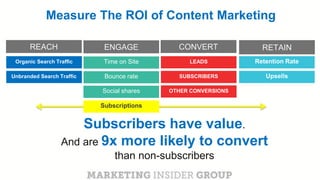 CLICK TO EDIT MASTER TITLE
Click to edit Master subtitle style
Organic Search Traffic
REACH
Unbranded Search Traffic
LEADS
CONVERT
OTHER CONVERSIONS
SUBSCRIBERS
Time on Site
ENGAGE
Social shares
Subscriptions
Bounce rate
Retention Rate
Upsells
RETAIN
Measure The ROI of Content Marketing
Subscribers have value.
And are 9x more likely to convert
than non-subscribers
 