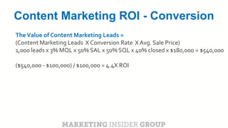 CLICK TO EDIT MASTER TITLE
Click to edit Master subtitle style
Content Marketing ROI - Conversion
TheValue of Content Marketing Leads =
(Content Marketing Leads X Conversion Rate X Avg. Sale Price)
1,000 leads x 3% MQL x 50% SAL x 50% SQL x 40% closed x $180,000 = $540,000
($540,000 - $100,000) / $100,000 = 4.4X ROI
 