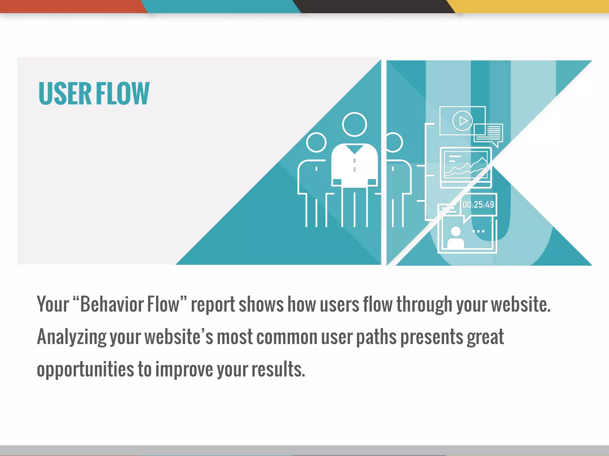 The Content Marketer’s A to-Z Guide to Google Analytics