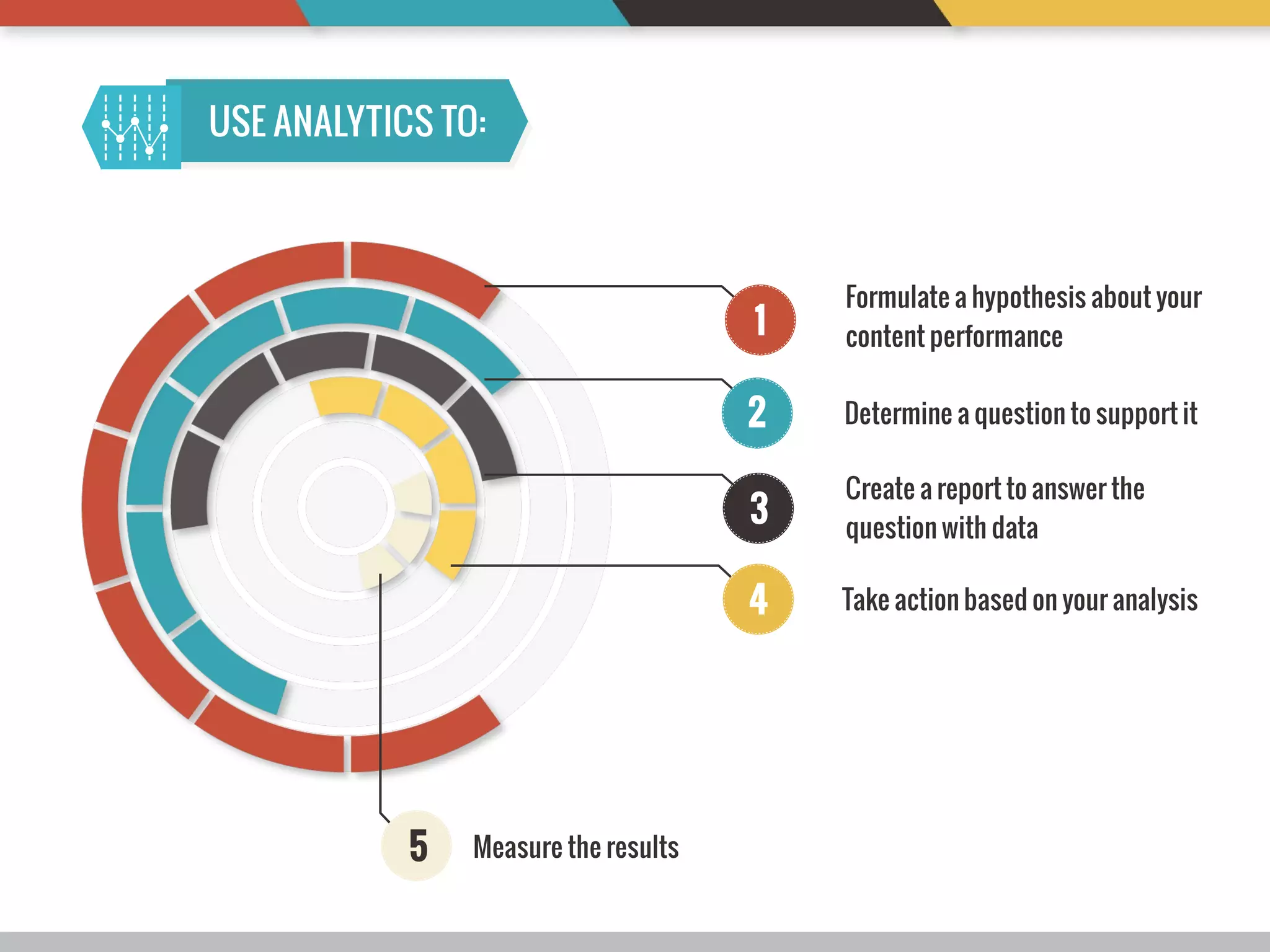 The Content Marketer’s A to-Z Guide to Google Analytics