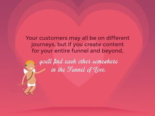 The Content Marketing Funnel of Love