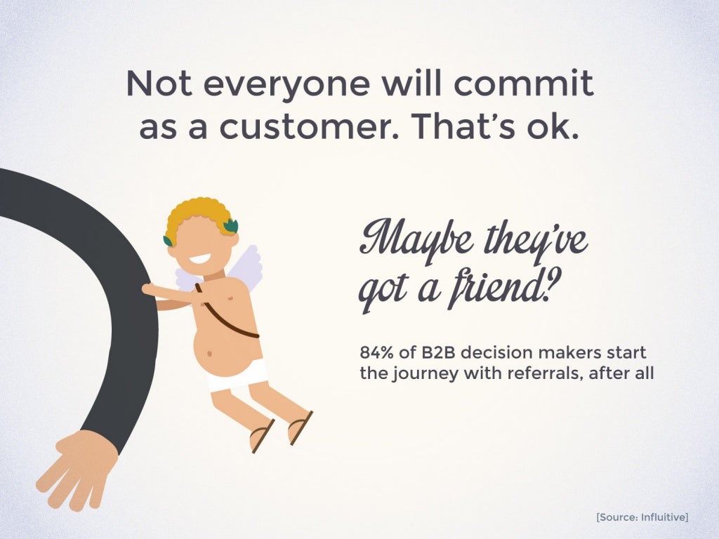 The Content Marketing Funnel of Love