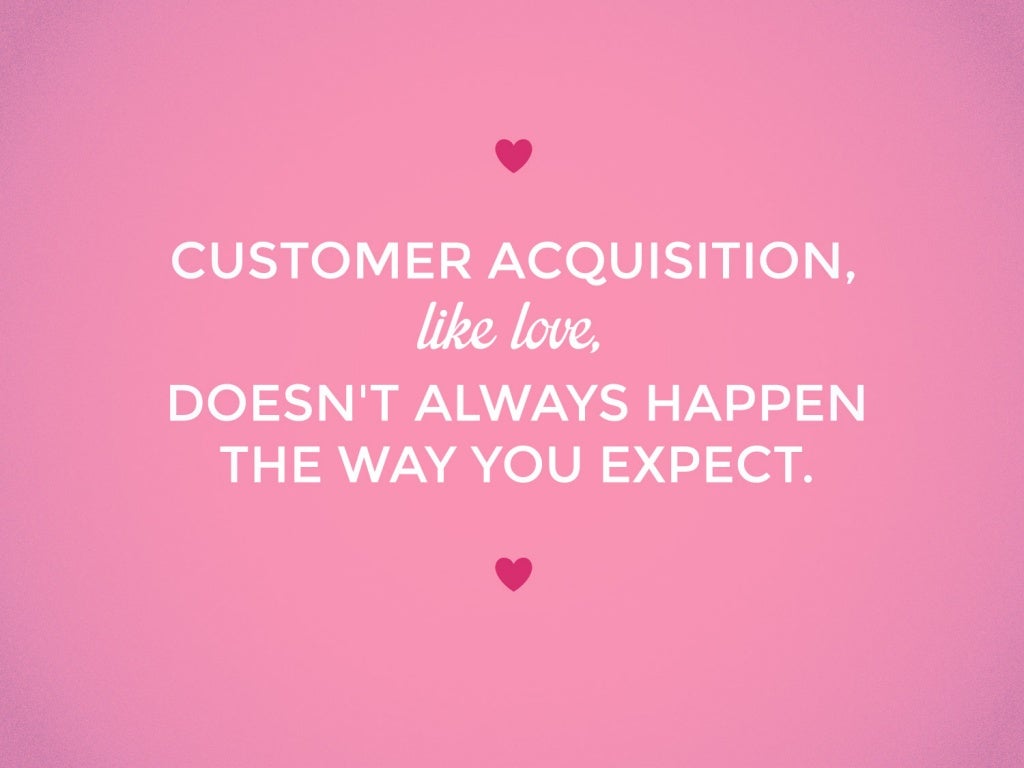 The Content Marketing Funnel of Love