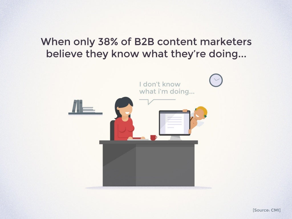 The Content Marketing Funnel of Love