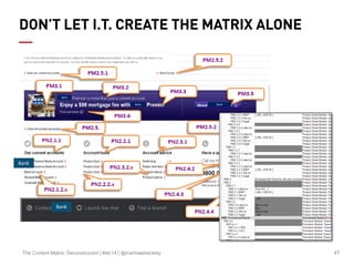47The Content Matrix: Deconstructed | #stc14 | @marlowebeckley
DON’T LET I.T. CREATE THE MATRIX ALONE
Bank
Bank
Bank
Bank Bank
 