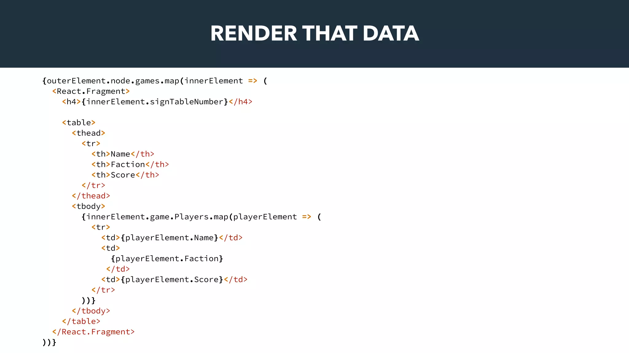 RENDER THAT DATA
{outerElement.node.games.map(innerElement => (
<React.Fragment>
<h4>{innerElement.signTableNumber}</h4>
<table>
<thead>
<tr>
<th>Name</th>
<th>Faction</th>
<th>Score</th>
</tr>
</thead>
<tbody>
{innerElement.game.Players.map(playerElement => (
<tr>
<td>{playerElement.Name}</td>
<td>
{playerElement.Faction}
</td>
<td>{playerElement.Score}</td>
</tr>
))}
</tbody>
</table>
</React.Fragment>
))}
 