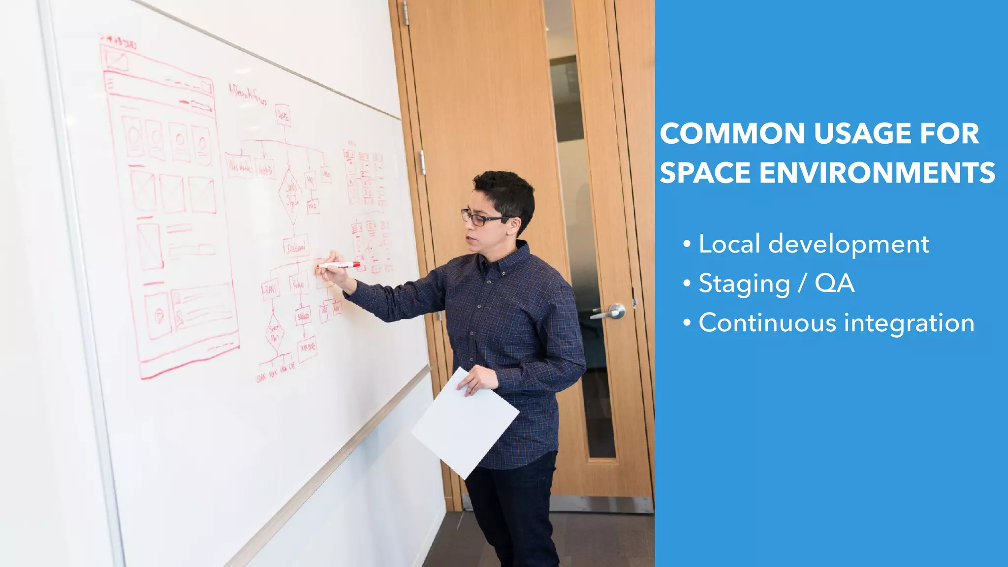COMMON USAGE FOR
SPACE ENVIRONMENTS
• Local development
• Staging / QA
• Continuous integration
 