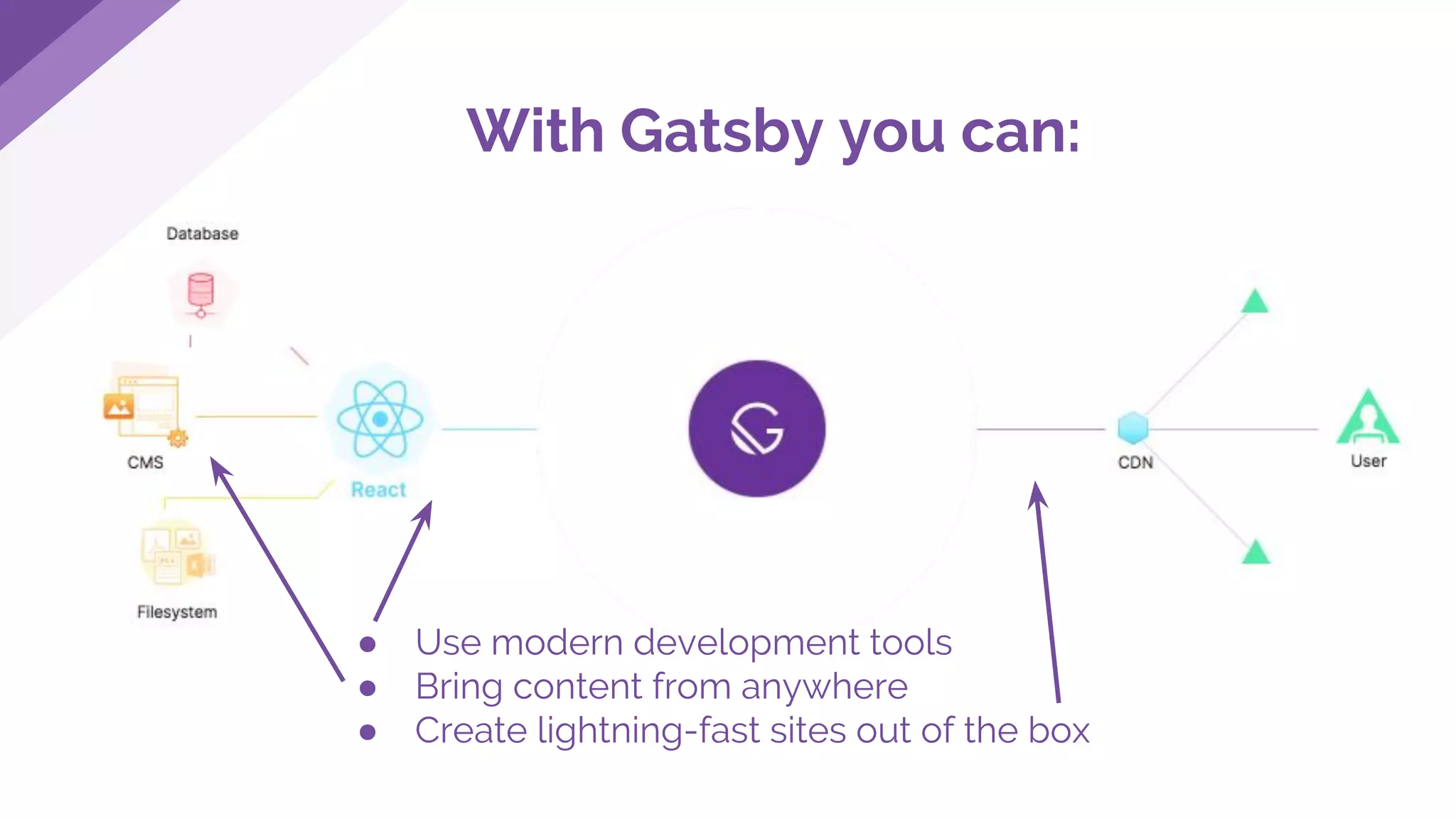 With Gatsby you can:
● Use modern development tools
● Bring content from anywhere
● Create lightning-fast sites out of the box
 