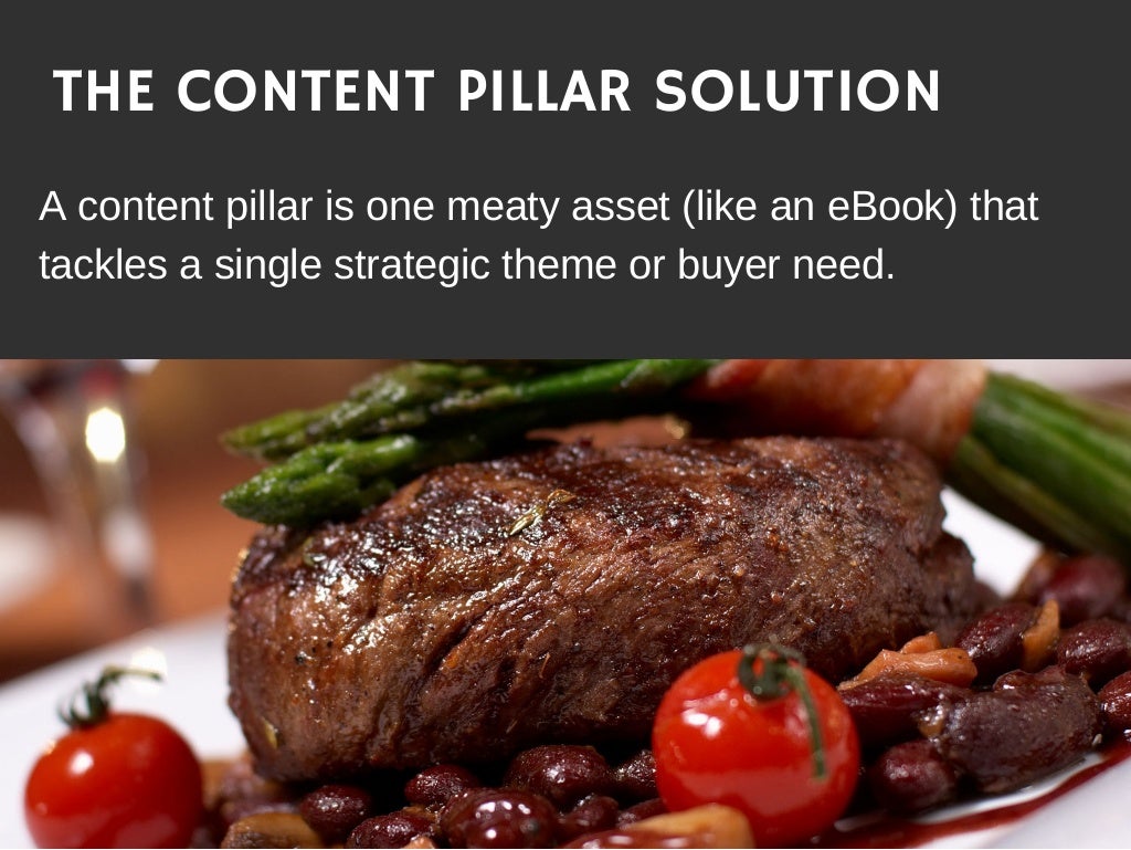 THE CONTENT PILLAR SOLUTION A