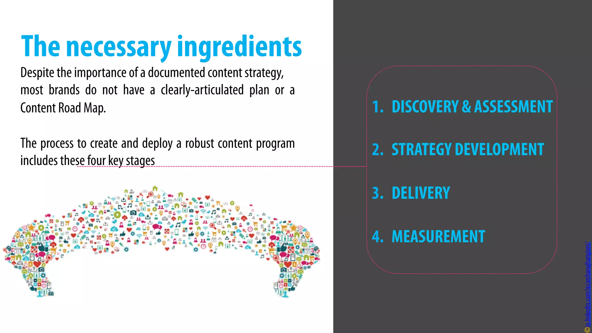 Despite the importance of a documented content strategy,
most brands do not have a clearly-articulated plan or a
Content Road Map.
The process to create and deploy a robust content program
includes these four key stages
The necessary ingredients
1.  DISCOVERY & ASSESSMENT
2.  STRATEGY DEVELOPMENT
3.  DELIVERY
4.  MEASUREMENT
in.linkedin.com/in/archanajhangiani/
 