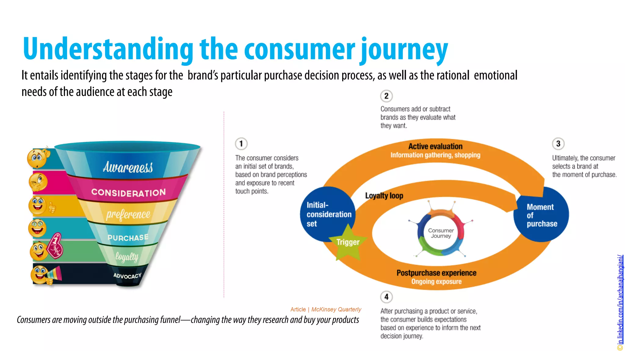 It entails identifying the stages for the brand’s particular purchase decision process, as well as the rational emotional
needs of the audience at each stage
Understanding the consumer journey
Consumersaremovingoutsidethepurchasingfunnel—changingthewaytheyresearchandbuyyourproducts	
  
in.linkedin.com/in/archanajhangiani/
 