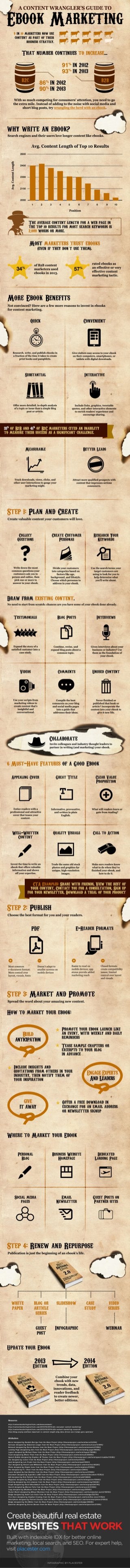 The Content Wranglers Guide to Ebook Marketing
