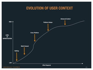 EVOLUTION OF USER CONTEXT




@danieleizans | #confab12                               21
 