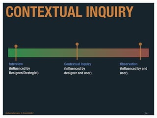 CONTEXTUAL INQUIRY


   Interview                Contextual Inquiry   Observation
   (Inﬂuenced by            (Inﬂuenced by        (Inﬂuenced by end
   Designer/Strategist)     designer and user)   user)




@danieleizans | #confab12                                       24
 