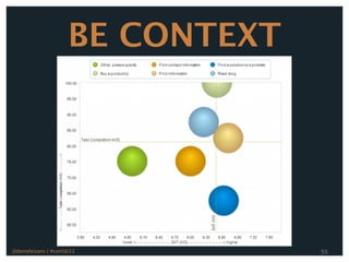 BE CONTEXT




@danieleizans | #confab12          55
 