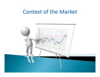 Context of the Market
 